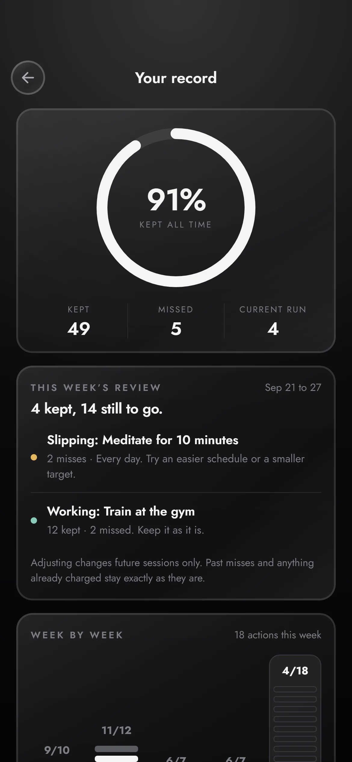 Your record